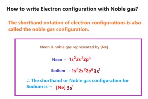 abbreviated electron configuration|Noble Gas Configuration .